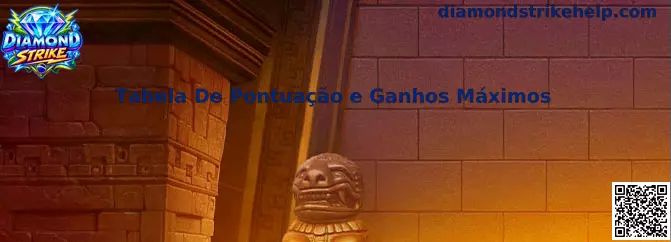 Tabela De Pontuação e Ganhos Máximos no Diamond Strike